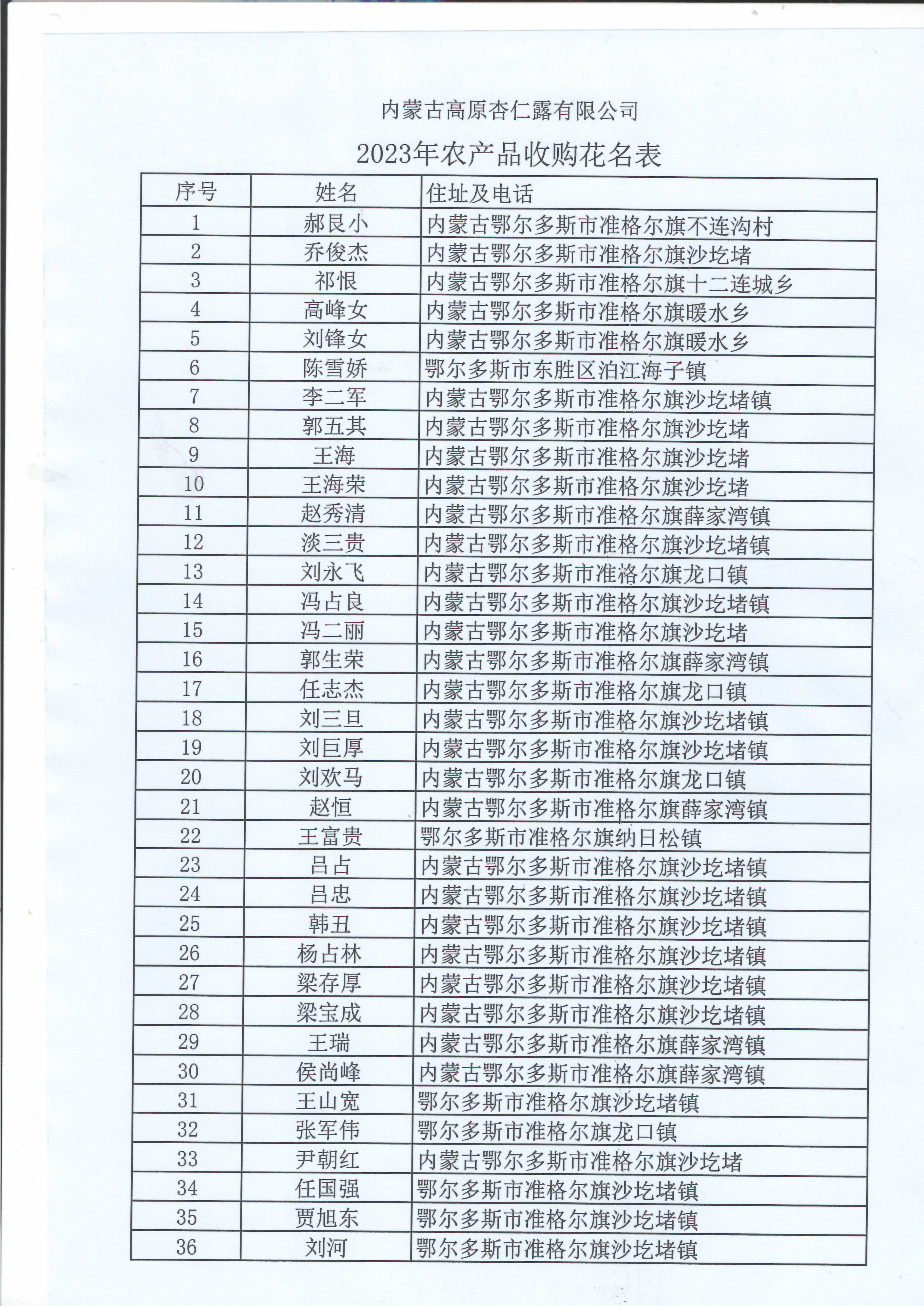 花名单-1.jpg 花名单-1.jpg