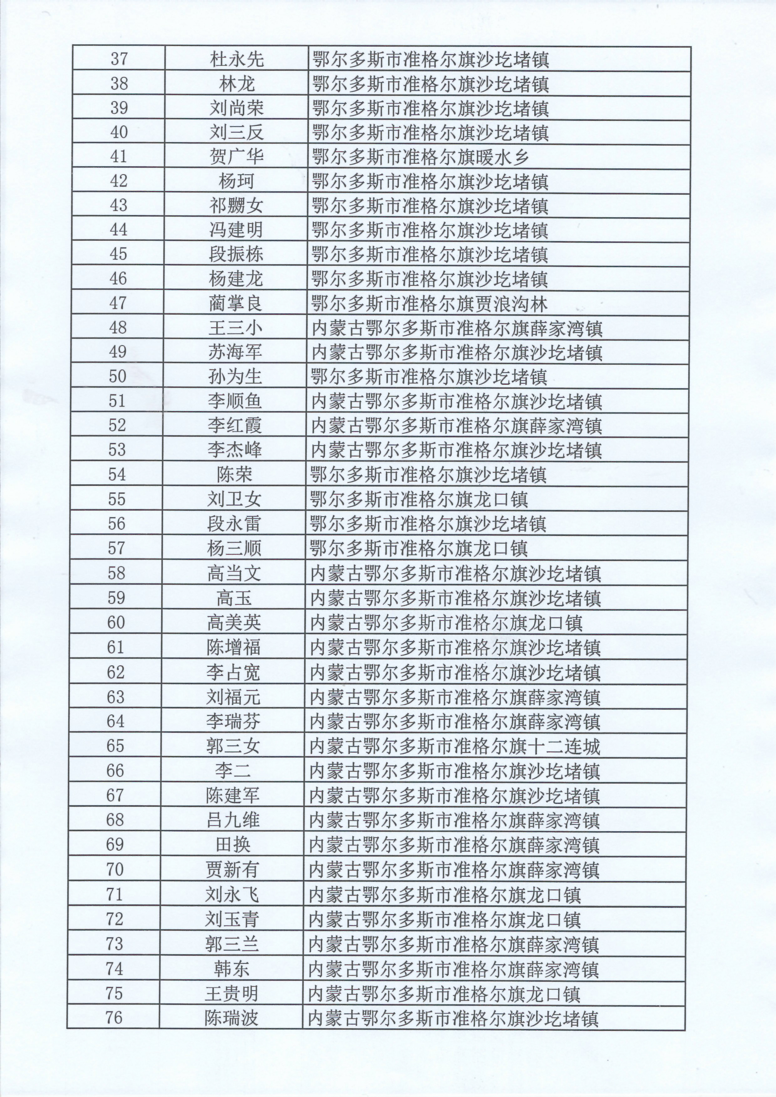 花名单-2.jpg 花名单-2.jpg